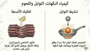 أسرار المطبخ: تتبيل اللحوم والدواجن