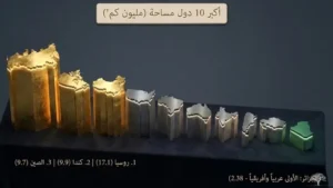 أكبر 10 دول في العالم من حيث المساحة