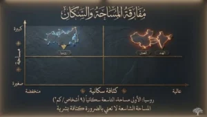 ترتيب المساحة وترتيب عدد السكان