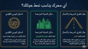 أسئلة حول أنواع محركات السيارات