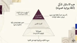 نصائح عملية لتطبيق أزياء عصرية