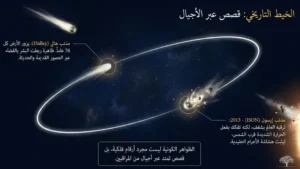 الظواهر الكونية عبر التاريخ