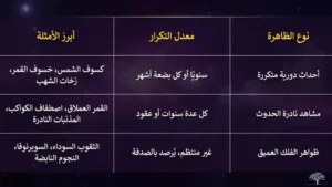 أسئلة شائعة حول الظواهر الكونية