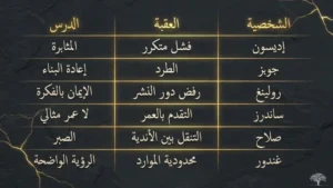 دروس من قصص النجاح