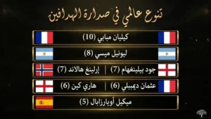 قائمة هدافي كأس العالم 2026:
