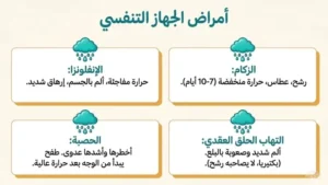 الأمراض المعدية في المدارس: أشهر 8 أمراض الأطفال في المدرسة