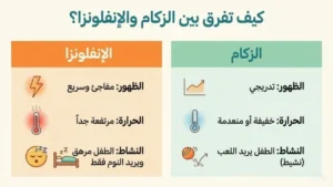 الأمراض المعدية في المدارس: الفرق بين نزلة البرد والإنفلونزا