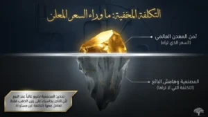 المصنعية: أجرة التصنيع مضافة إلى هامش البائع