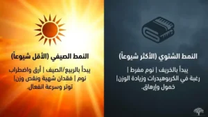 أعراض الاكتئاب الموسمي