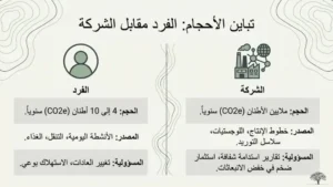 الأفراد مقابل الشركات والمصانع
