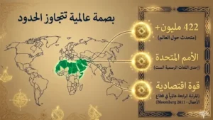 اللغة العربية بين لغات العالم