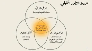 نحو تغيير حقيقي