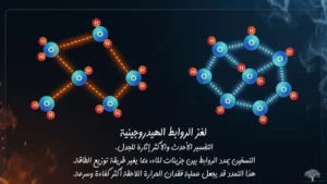 الروابط الهيدروجينية بين جزيئات الماء