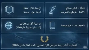 الرواية ومؤلفها الطيب صالح