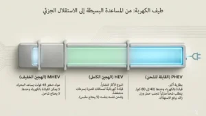 أنواع السيارات الهجينة