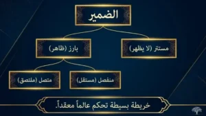 أنواع الضمائر في اللغة العربية