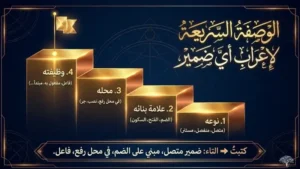الضمائر في اللغة العربية: وصفة سريعة