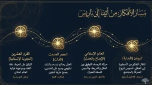 المدارس الفلسفية عبر التاريخ