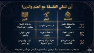 علاقة العلم والدين بالفلسفة