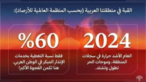 القبة في المنطقة العربية