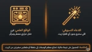 كيف تعمل القلاية الهوائية؟