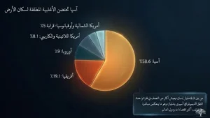 توزيع السكان