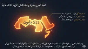 ترتيب دول العالم حسب عدد السكان 2026: الدول العربية