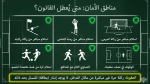 متى لا يُحتسب التسلل؟