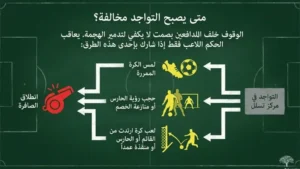 متى يصبح التسلل مخالفة؟