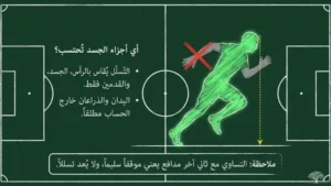 شروط قانون التسلل في كرة القدم