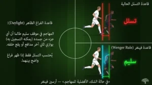 قانون التسلل في كرة القدم: قاعدة فينغر