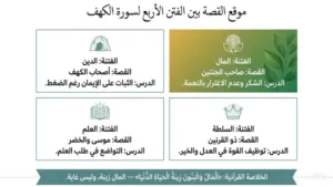 فتنة المال في سورة الكهف